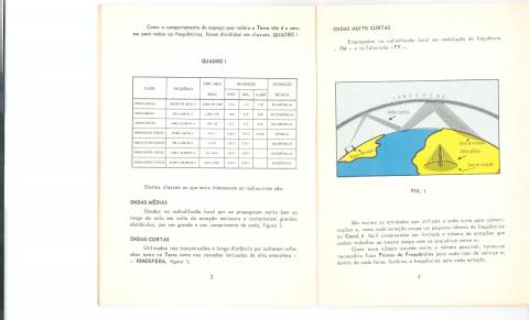 Manual do rádiouvinte das ondas curtas, pg 3, 4